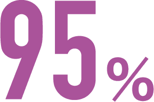 95%