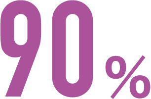 90%
